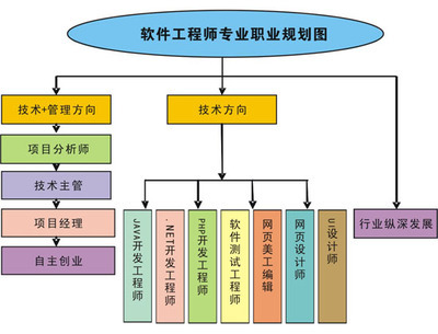 深耕技術(shù)，引領(lǐng)創(chuàng)新 軟件開(kāi)發(fā)高級(jí)工程師的專(zhuān)業(yè)路徑與技術(shù)開(kāi)發(fā)核心